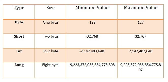 data type in java in hindi