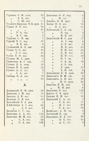 Адрес календарь Справочная книжка Полтавской губернии 1904 год