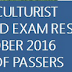 Agriculturist Board Exam Results October 2016, List of passers