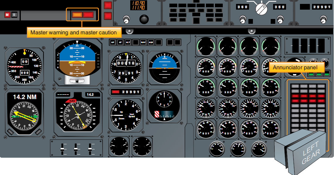 Aircraft Instrument System Warnings and Cautions ...