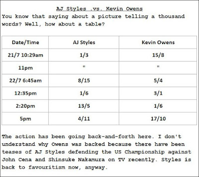 Kevin Owens .vs. AJ Styles Battleground 2017 Betting 