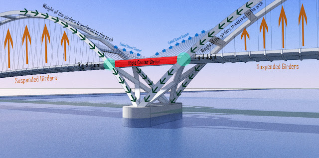 Bridge Structures1