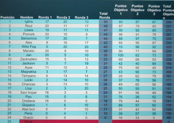 resultados torneo AEPDA