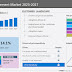 IoT Data Management Market to grow by USD 69.28 billion between 2022 - 2027