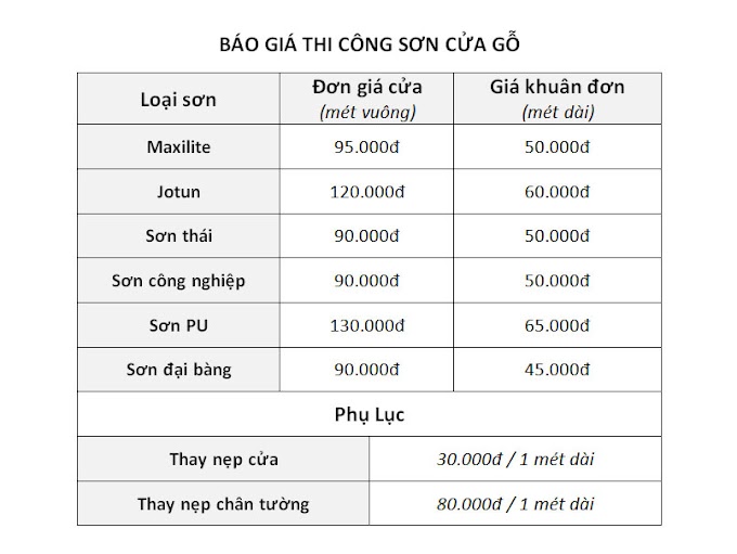 Giá sơn cửa gỗ giá bao nhiêu tiền 1m2, Chi phí sơn đồ gỗ theo m2 tại hà nội hoàn thiện trọn gói 2024