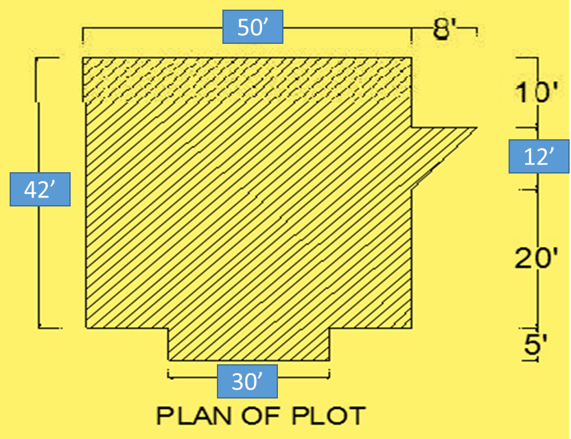 Plot Area Calculation