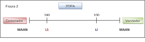 zopa-2