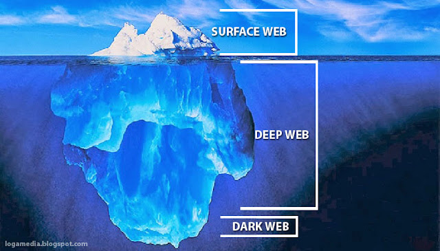 SURFACE WEB >< DEEP WEB >< DARK WEB