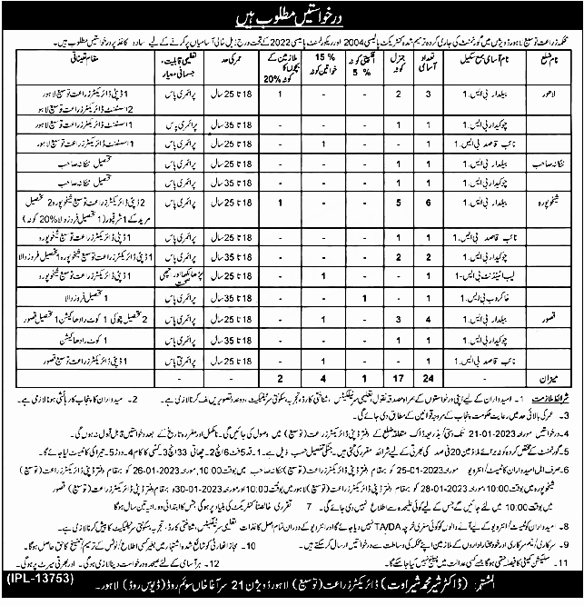 Agriculture Department Punjab Jobs 2023