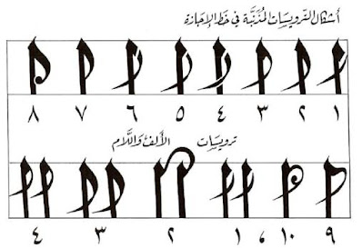 Kaligrafi Ijazah