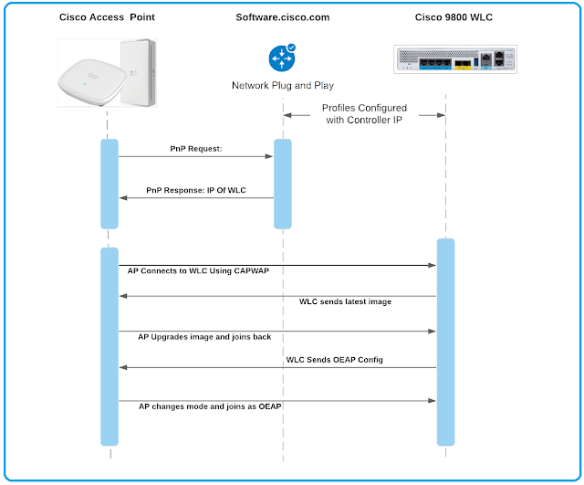 Cisco Exam Prep, Cisco Tutorial and Material, Cisco Learning, Cisco Certification, Cisco Guides