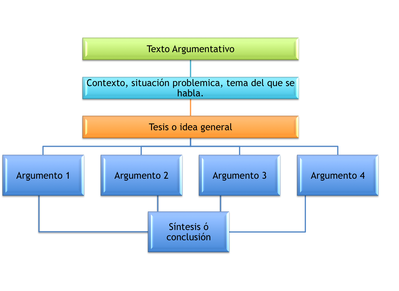Estrategias de Aprendizaje