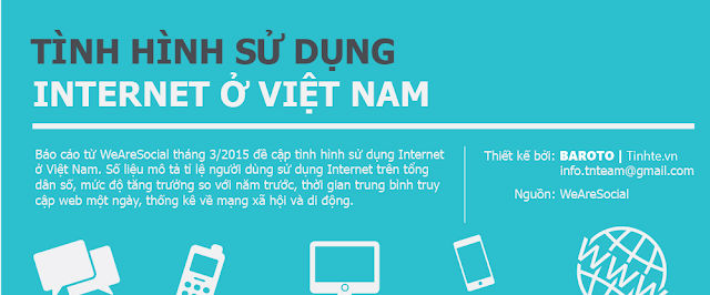 Tình hình sử dụng internet tại Việt Nam 3/2015