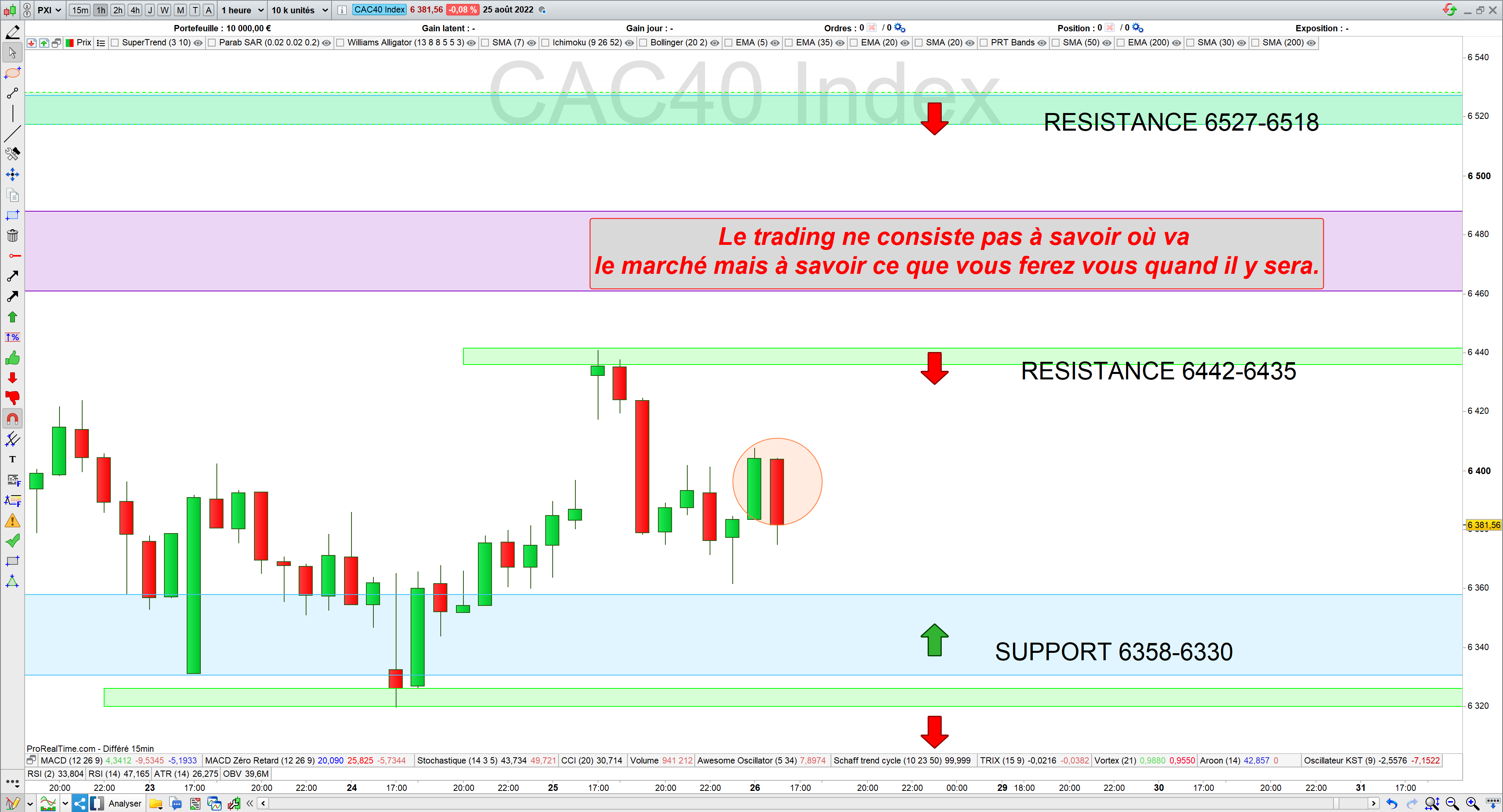 Trading cac40 29/08/22