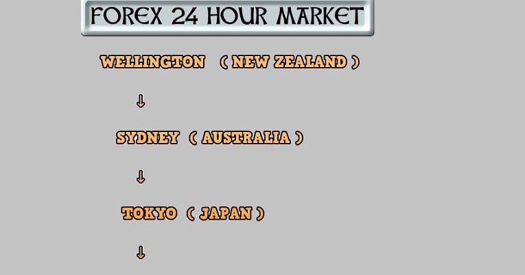 opening time forex market philippines