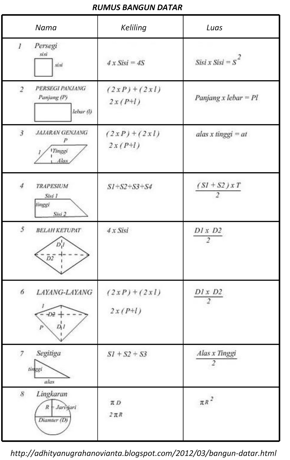  Gambar  Bangun  Datar  Blog Pembelajar Gambar  di Rebanas 