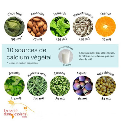 du calcium végétal