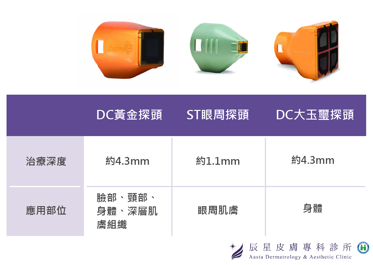 電波擁有不同種類的探頭，可以因應不同的區域，像是針對臉部、頸部、身體局部達到緊實與雕塑的效果