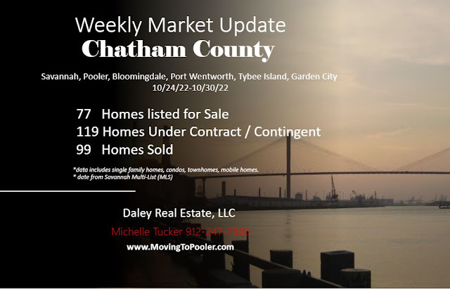 Weekly Market Trends Savannah