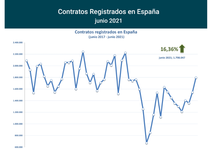 Contratos_registrados_Esp jun21-1 Francisco Javier Méndez Lirón