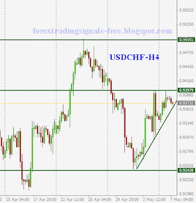 Forex: usdchf technical analysis Tuesday, May 7, 2013