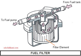 sistem bahan bakar EFI