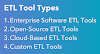 Top 15 Best ETL Tools for 2023