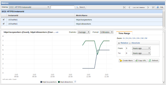 aws-cloudwatch-apache-mod-status-busyworkers-idleworkers.png