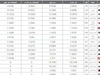 سعر العملات اليوم 31-1-2014 فى مصر فى السوق السوداء الصرافة والبنك الاهلى المصرى البنوك اليكم بالتفاصيل prices currency alyoum Black Market currency