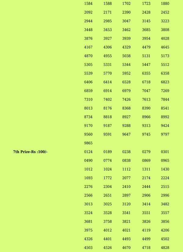 Fifty Fifty FF40 Official Result Page 2