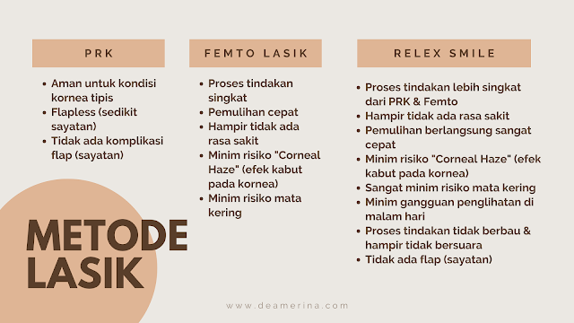 klinik mata kmu lasik surabaya