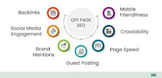 Off Page SEO