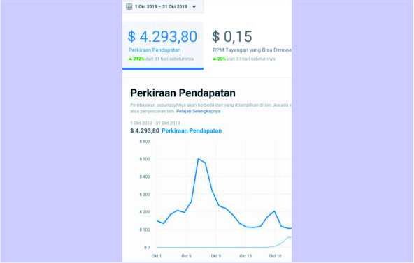 Muhamad Try July Setiawan Spesialis Facebook Ads Break