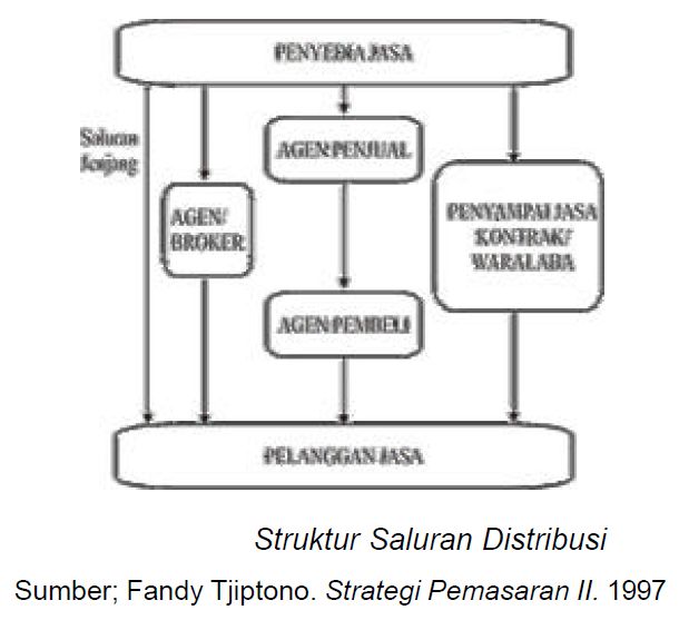 4 PERAN PERANTARA DALAM PEMASARAN - Ilmu Ekonomi ID