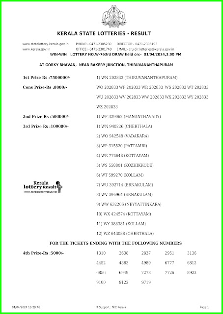 Off:> Kerala Lottery Result; 01.04.2024 Win Win Lottery Results Today "W-763'