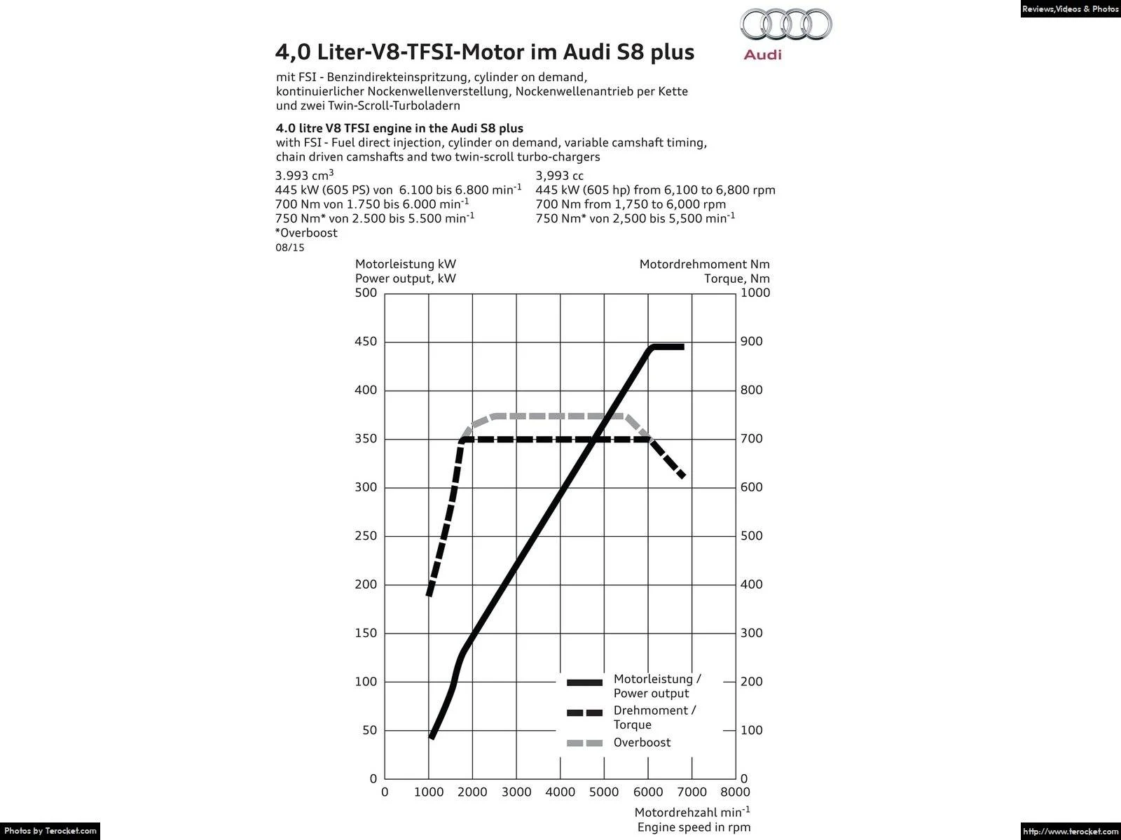 Hình ảnh xe ô tô Audi S8 plus 2016 & nội ngoại thất