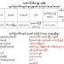 ေအာင္ဝင္းခိုင္ ဖမ္း၀ရမ္း ေနျပည္ေတာ္မွာ ဘာေၾကာင့္မထုတ္သလဲ