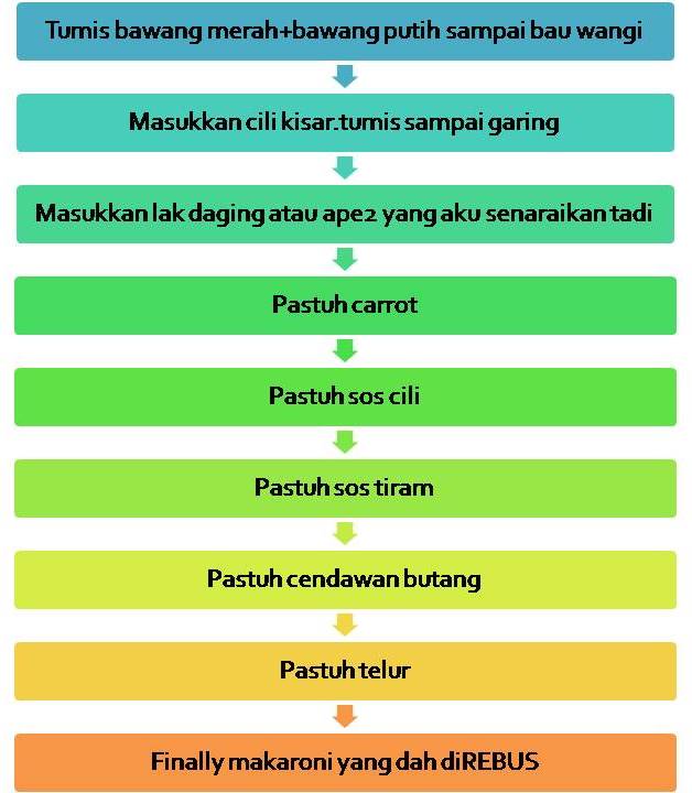 laksa johor resepi. resepi laksa johor. Only man clogs his happiness with care, destroying what is with thoughts of what may be.