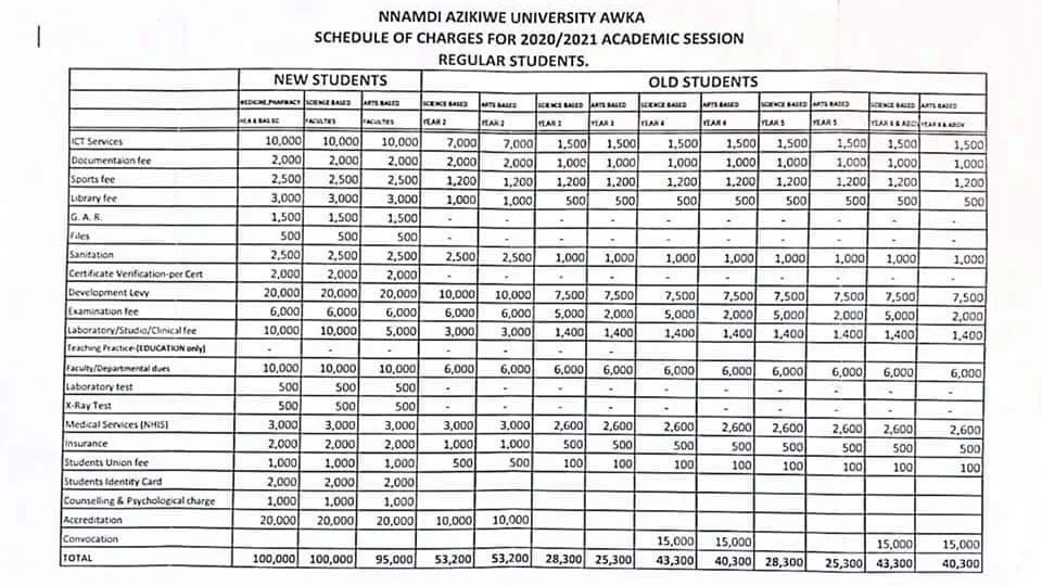 Unizik 2020/2021 School Fees for Old and New Students