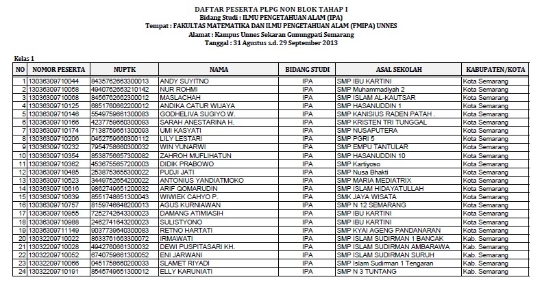 Daftar Peserta PLPG Tahap 1 Non Blok IPA FMIPA UNNES  SMP 