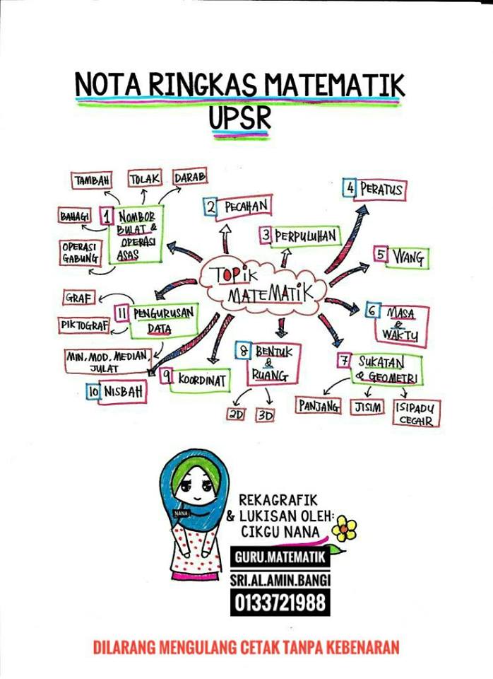 Nota Ringkas Grafik Berwarna Matematik UPSR - Cikgu Share