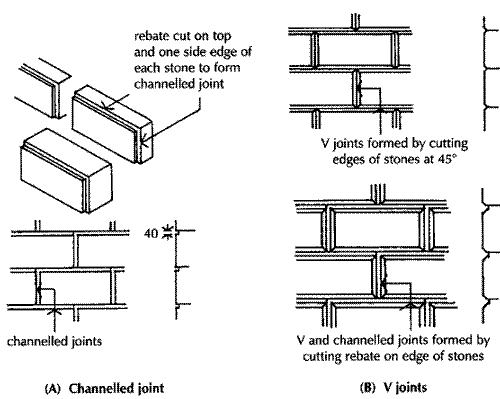 Civil Construction Tips: Ashlar masonry joints and Tooled finish - Stones.