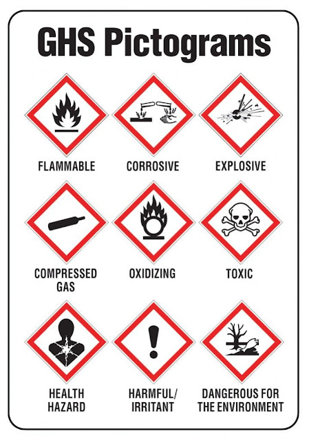 Simbol Bahan Kimia