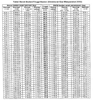   cara membaca tabel z, cara membaca tabel z uji hipotesis, tabel z statistik alfa 0 05, cara membaca tabel z statistik pdf, tabel z distribusi normal, tabel distribusi normal z positif dan negatif, rumus z hitung, cara mencari z tabel di excel, cara membaca tabel z alpha