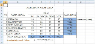 contoh operasi rumus Average