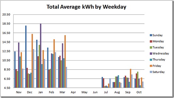 total_avg_weekday