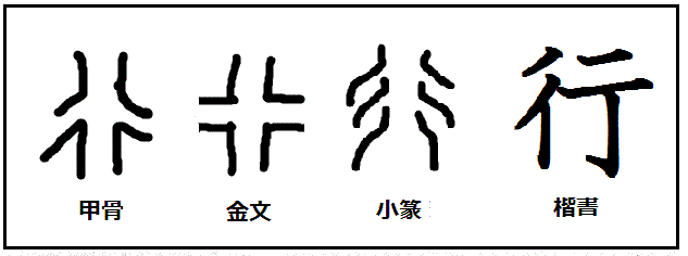 漢字考古学の道 漢字の成立ちが分かれば 由来が分かる 漢字が書ける 漢字の仕組みが分かる 社会 歴史そして人間が分かる 漢字 行 漢字 に進化論の真髄を見た