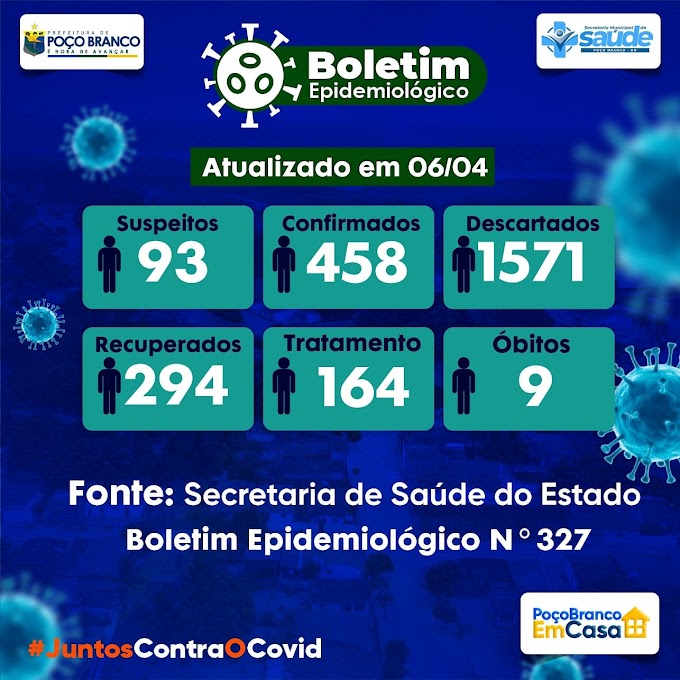 POÇO BRANCO RN: BOLETIM EPIDEMIOLÓGICO Nº 327 DO DIA 06 DE ABRIL DE 2021