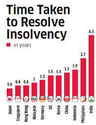 INSOLVENCY AND BANKRUPTCY CODE, 2016 (IBC)