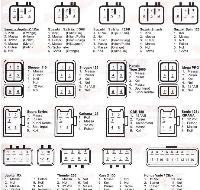  SUGENG RAWUH SOCKET CDI PADA SEPEDA MOTOR